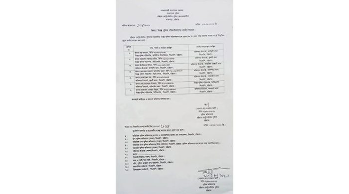 সিএমপির ৬ থানায় ওসি পদে রদবদল ও নতুন পদায়ন