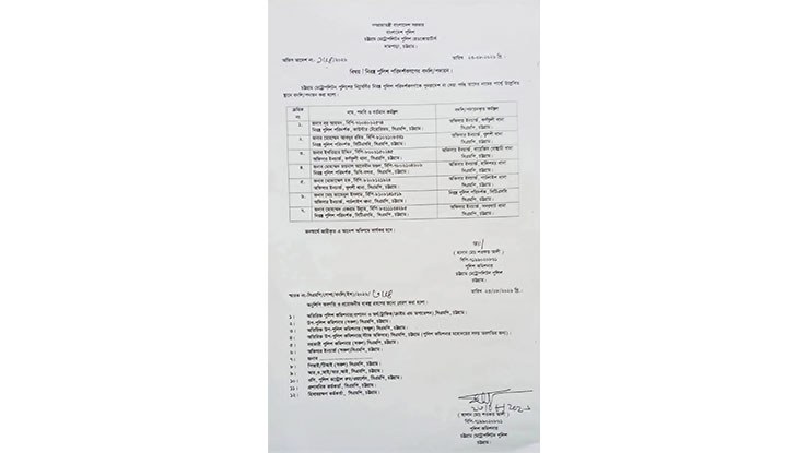 সিএমপির ৬ থানায় ওসি পদে রদবদল ও নতুন পদায়ন